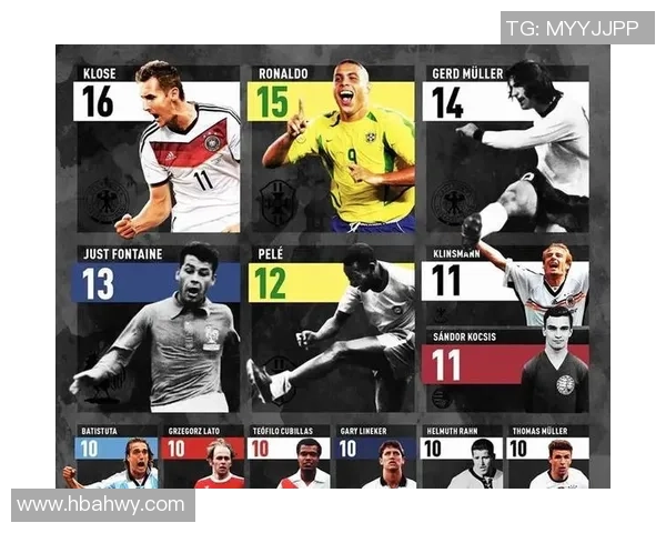 全球球星精彩时刻全纪录 足球巨星集锦视频精选 全球球星精彩时刻全纪录 足球巨星集锦视频精选