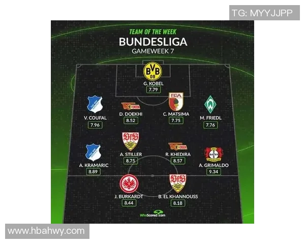 最新德国足球球员星级划分及影响力分析 2025年版本